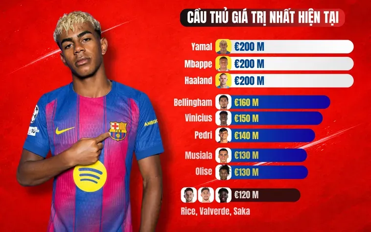 Những Tin Tức Bóng Đá Nổi Bật Và Tầm Ảnh Hưởng Đến Thị Trường